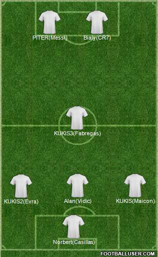 Champions League Team Formation 2011