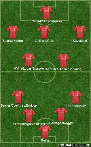Liverpool Formation 2011