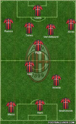 A.C. Milan Formation 2011