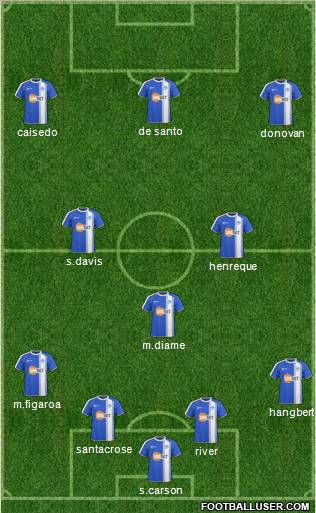 Wigan Athletic Formation 2011