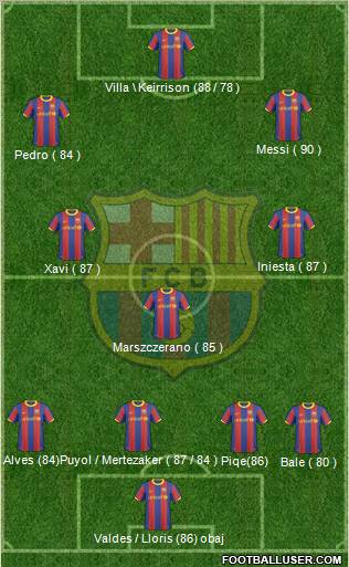 F.C. Barcelona Formation 2011