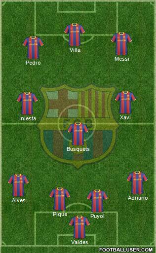 F.C. Barcelona Formation 2011
