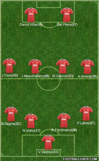 Manchester United Formation 2011