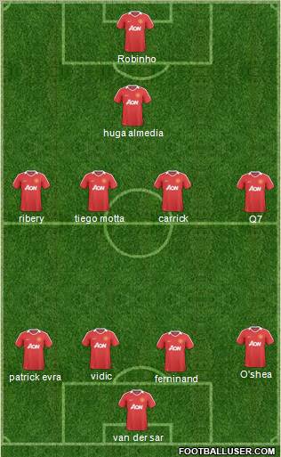 Manchester United Formation 2011