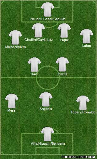 Dream Team Formation 2011