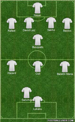 Dream Team Formation 2011
