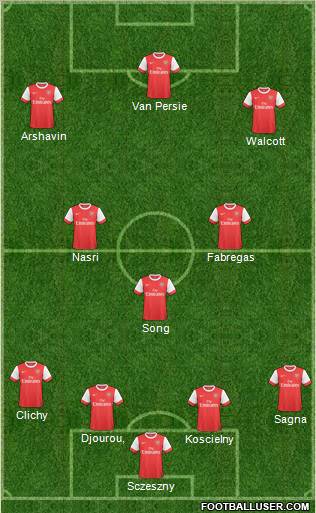 Arsenal Formation 2011