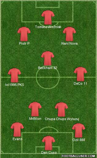 Fifa Team Formation 2011