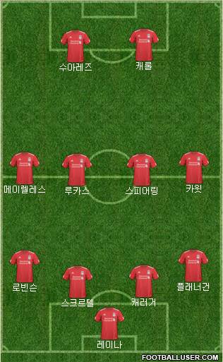 Liverpool Formation 2011
