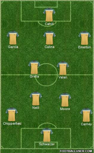 Australia Formation 2011