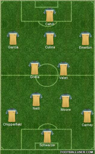 Australia football formation