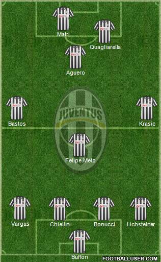 Juventus Formation 2011
