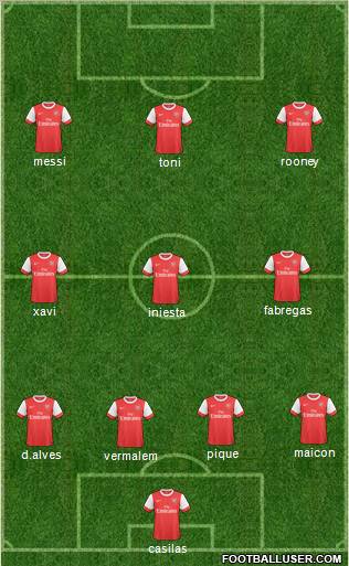Arsenal Formation 2011