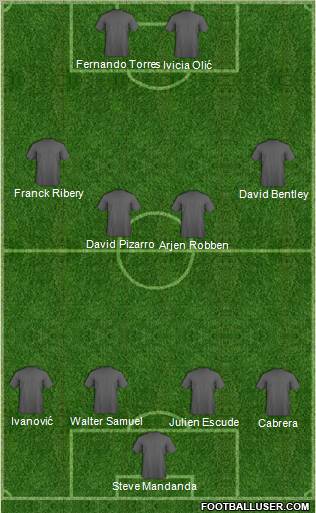 Dream Team Formation 2011