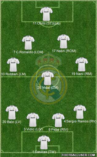 Real Madrid C.F. Formation 2011