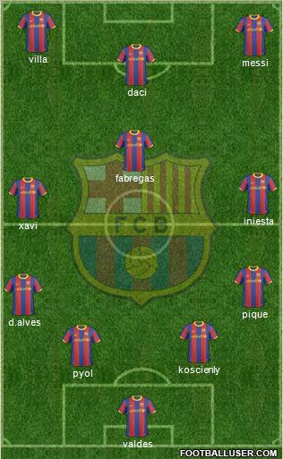 F.C. Barcelona Formation 2011