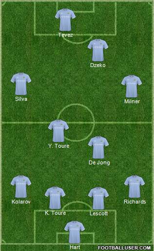 Manchester City Formation 2011
