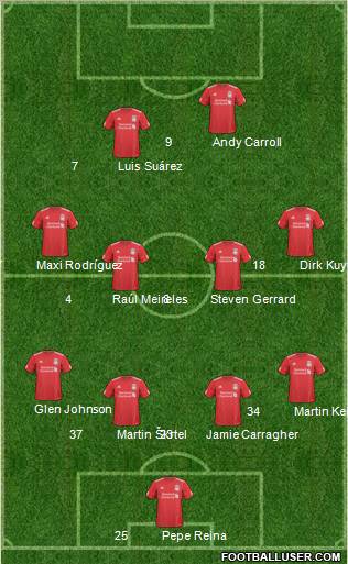 Liverpool Formation 2011