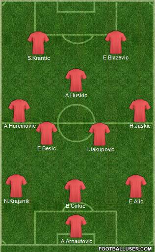 Dream Team Formation 2011