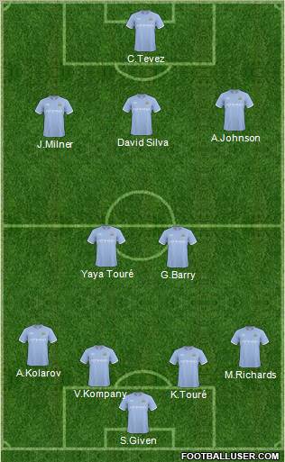 Manchester City Formation 2011