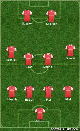 Arsenal Formation 2011