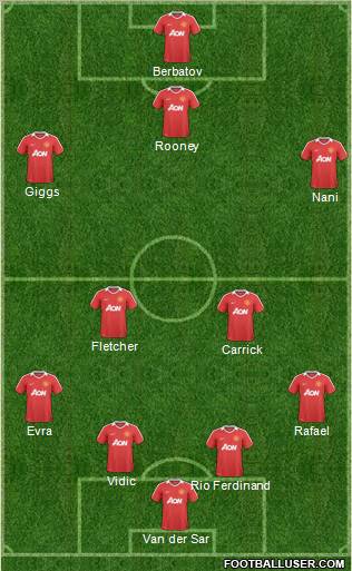 Manchester United Formation 2011