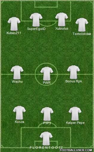 Dream Team Formation 2011