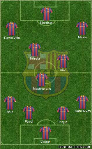 F.C. Barcelona Formation 2011
