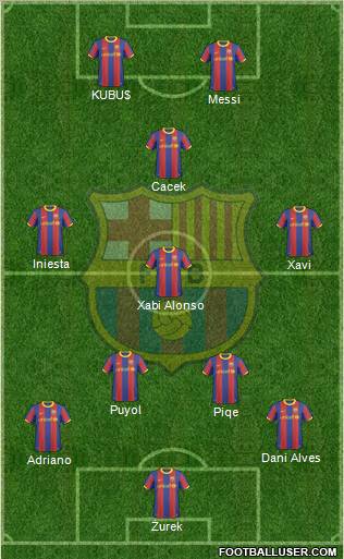 F.C. Barcelona Formation 2011