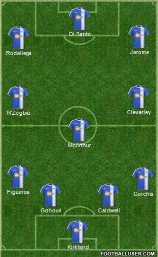 Wigan Athletic Formation 2011