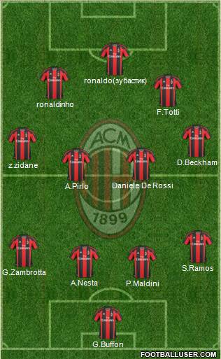 A.C. Milan Formation 2011