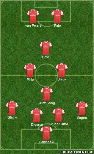 Arsenal Formation 2011