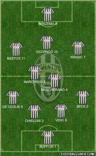 Juventus Formation 2011