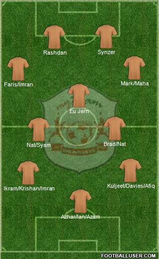 MyTeam Formation 2011