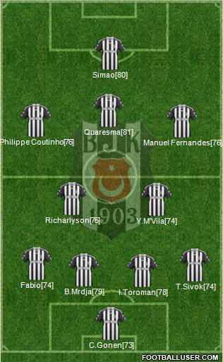 Besiktas JK Formation 2011