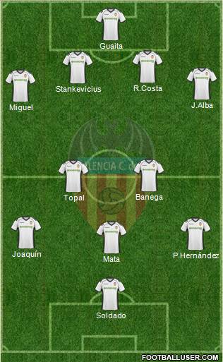 Valencia C.F., S.A.D. Formation 2011