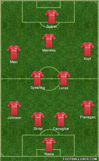 Liverpool Formation 2011