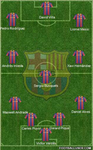 F.C. Barcelona Formation 2011
