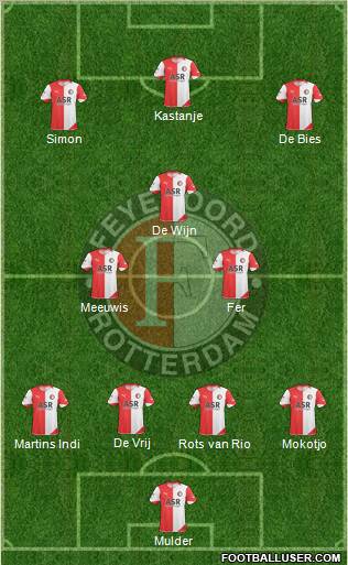 Feyenoord Formation 2011