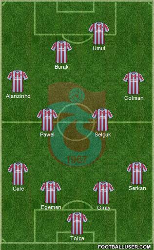 Trabzonspor Formation 2011