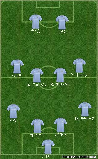 Manchester City Formation 2011