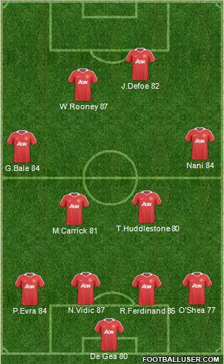 Manchester United Formation 2011