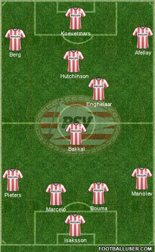 PSV Formation 2011