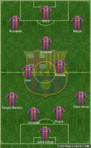 F.C. Barcelona Formation 2011