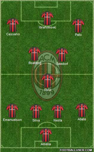 A.C. Milan Formation 2011