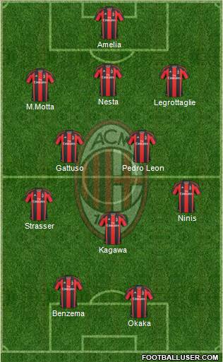 A.C. Milan Formation 2011
