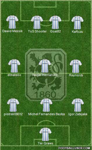 TSV 1860 München Formation 2011