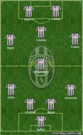 Juventus Formation 2011