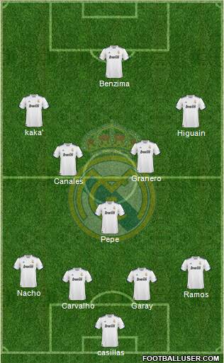 Real Madrid C.F. Formation 2011