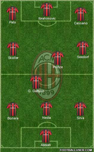 A.C. Milan Formation 2011
